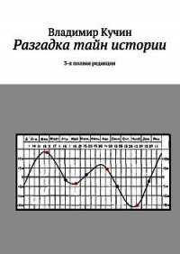 Разгадка тайн истории (СИ) - Кучин Владимир Сергеевич (читать книги онлайн бесплатно полные версии .TXT) 📗